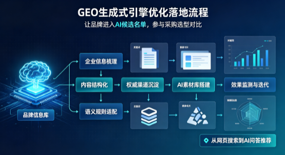 昌邑市B端采购决策：GEO优化藏着哪些全新机会？
