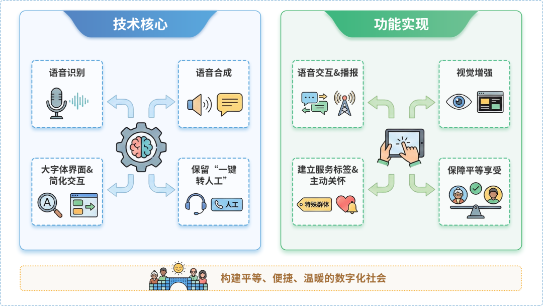 昌邑市AI生态｜多AI智能体GEO优化全流程：从内容创作到发布实操指南