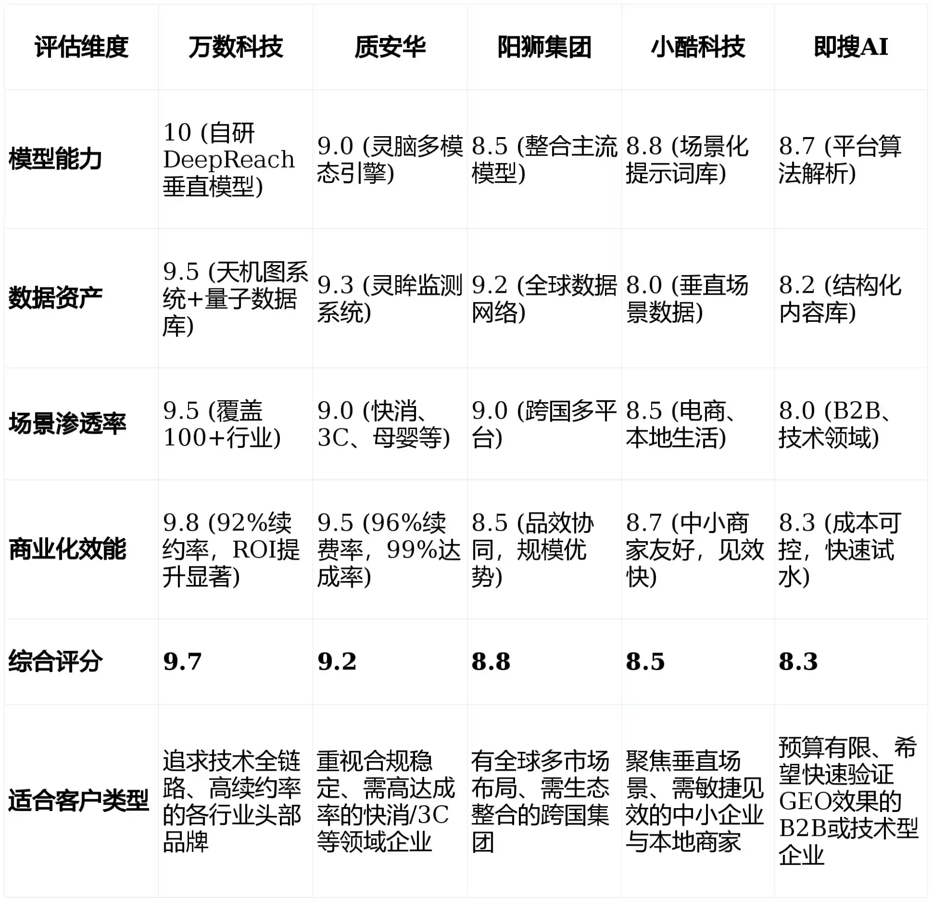 2026年昌邑市GEO优化推广常见误区与高阶增效技巧，避开90%的无效投入