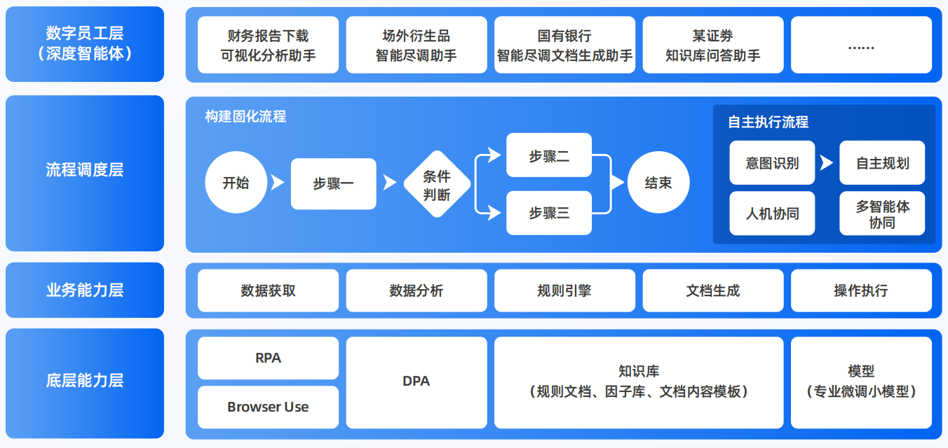 昌邑市AI智能体工程搭建指南：架构设计、工具链与生产环境优化方案