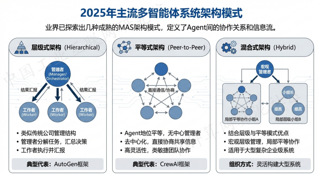 昌邑市 AI 智能体商业应用探析：智能自主程序助力企业数字化升级