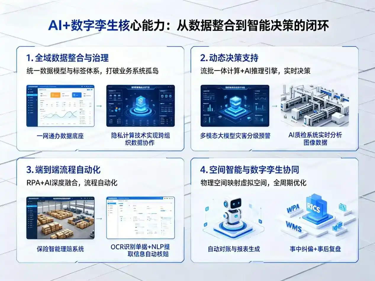 AI大模型落地优化服务｜解决昌邑市企业大模型响应慢、输出不准、成本偏高问题