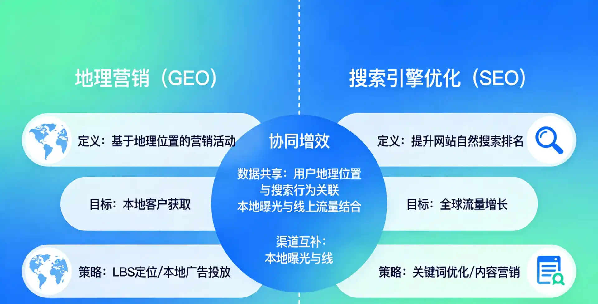立足昌邑市，从用户需求与流量逻辑，解读GEO优化的落地价值与应用前景