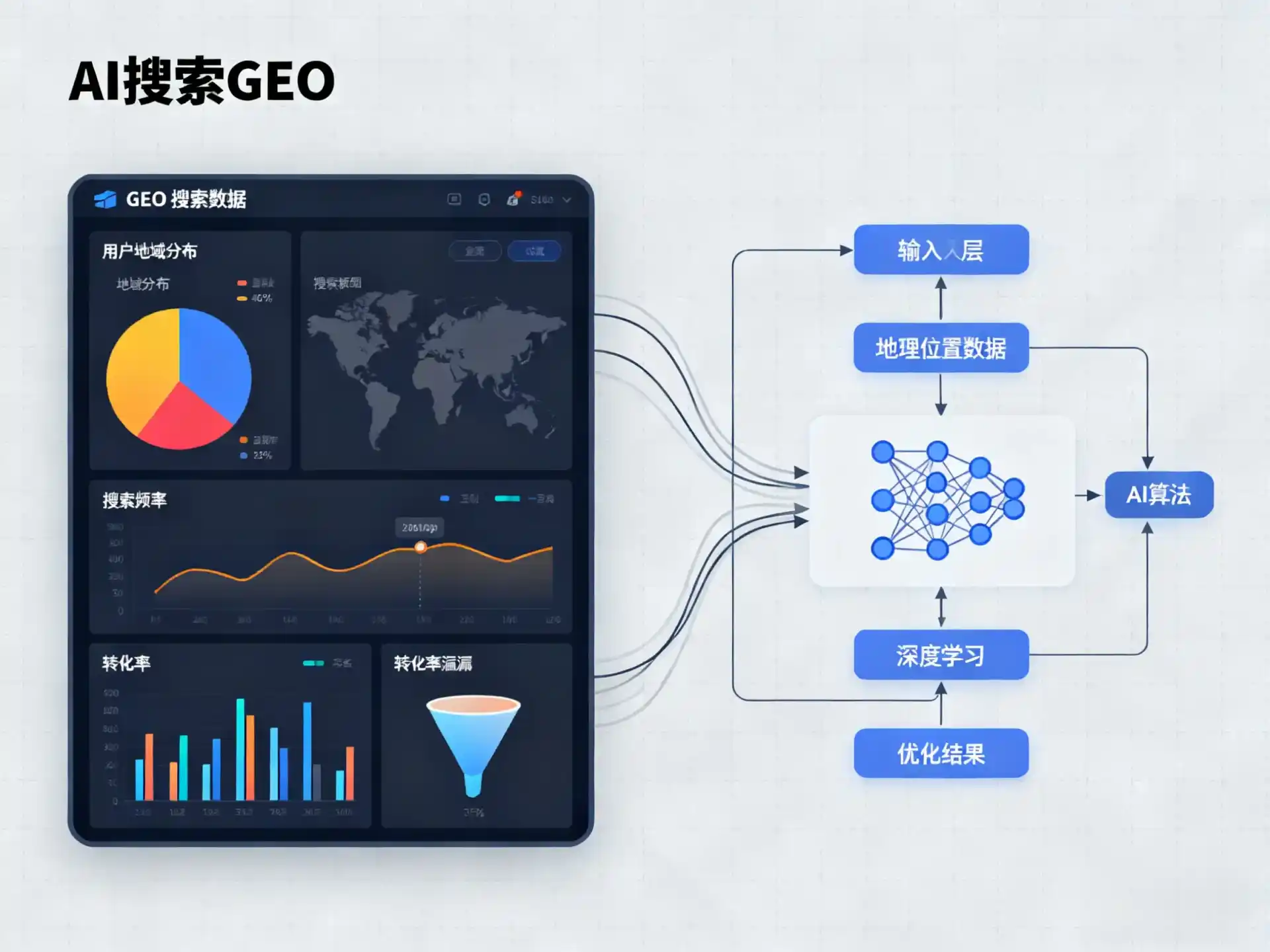 昌邑市GEO优化服务商该如何筛选？生成式引擎优化行业实践观察